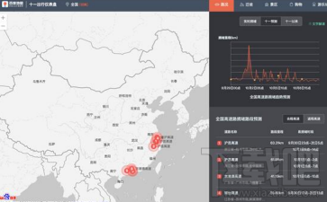 百度地图十一出行仪表盘是什么？百度地图十一出行仪表盘介绍