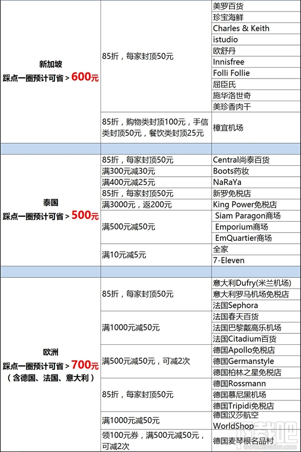 支付宝价是什么?国庆出境游支付宝价爆款清单