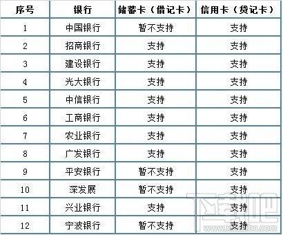 微信实名认证怎么设置？微信实名认证教程