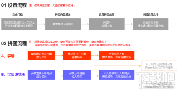 淘宝拼团在什么地方 淘宝拼团怎么操作