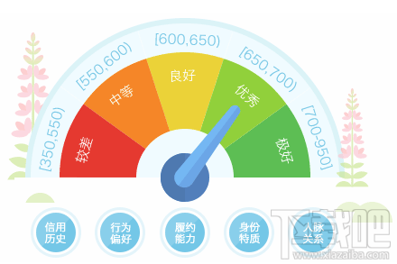 支付宝芝麻信用分快速到700分方法?