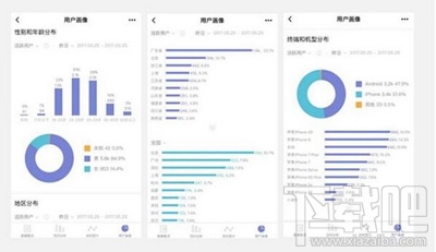 微信小程序怎么用户画像分析？