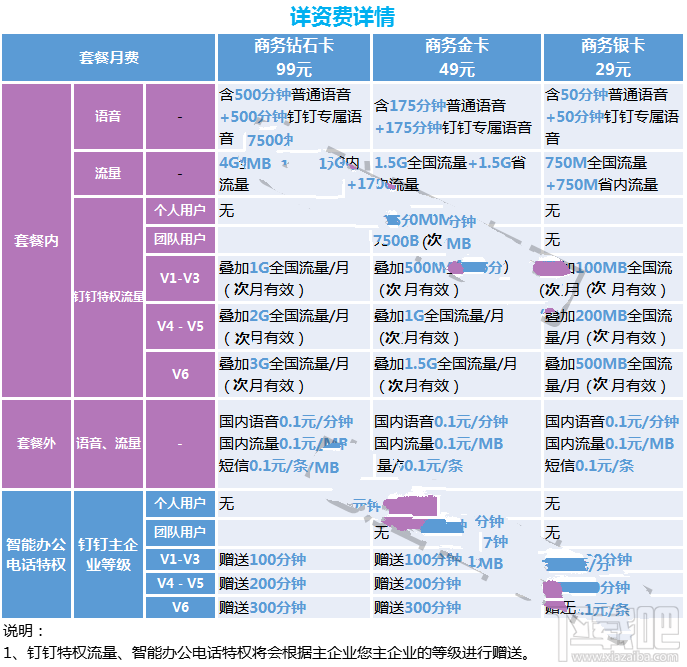 钉钉卡怎么样？钉钉卡值得入手吗？钉钉卡怎么办理？