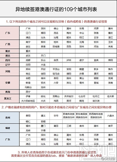 怎么用支付宝对港澳通行证异地续签？