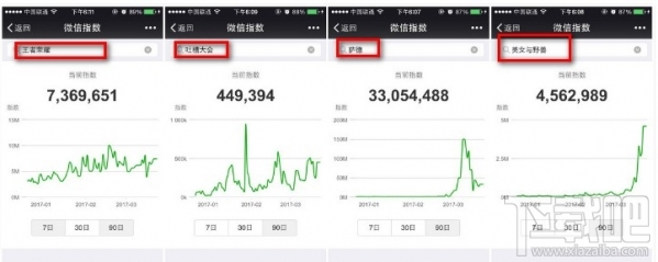 微信指数怎么进驻？微信指数怎么用？