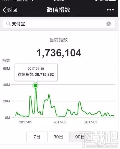 微信指数是什么？微信指数在哪里看？