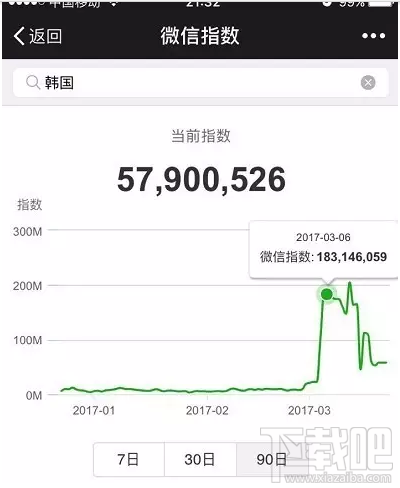 微信指数是什么？微信指数在哪里看？