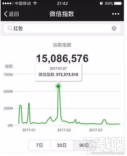 微信指数是什么？微信指数在哪里看？