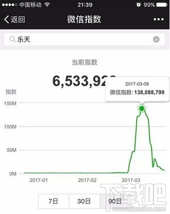 微信指数是什么？微信指数在哪里看？