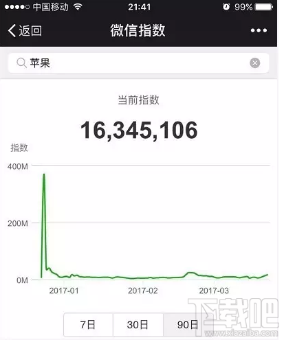 微信指数是什么？微信指数在哪里看？