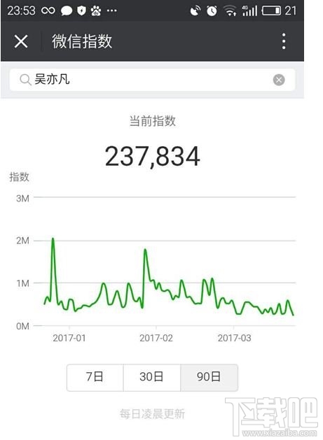 微信指数怎么看？微信指数怎么用？