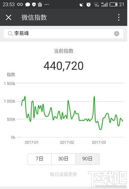 微信指数怎么看？微信指数怎么用？