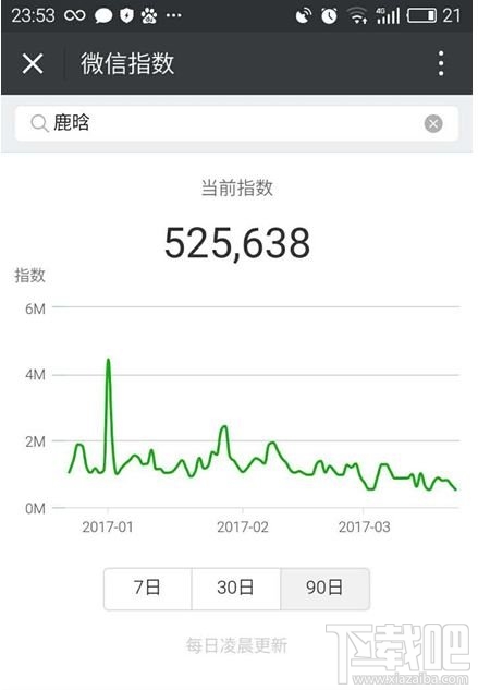 微信指数怎么看？微信指数怎么用？