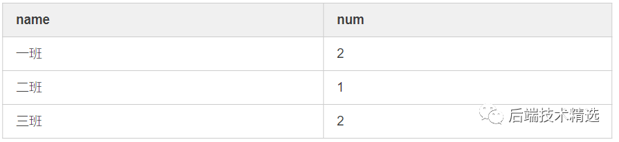 解决Mysql的left join无效及使用的注意事项说明