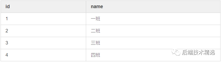 解决Mysql的left join无效及使用的注意事项说明