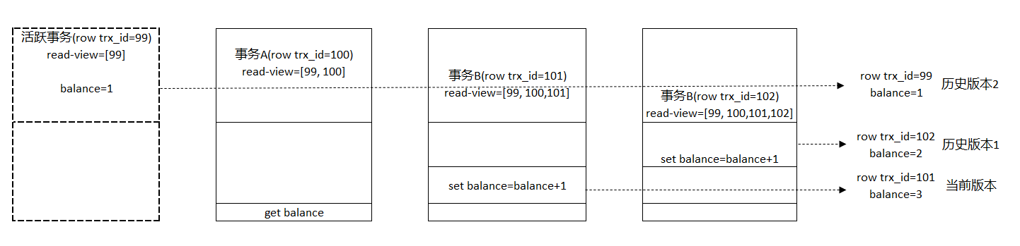 浅析MySQL如何实现事务隔离