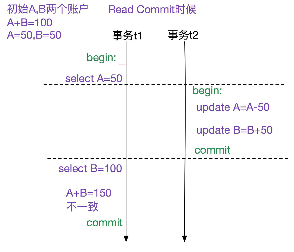 详解MySQL多版本并发控制机制(MVCC)源码