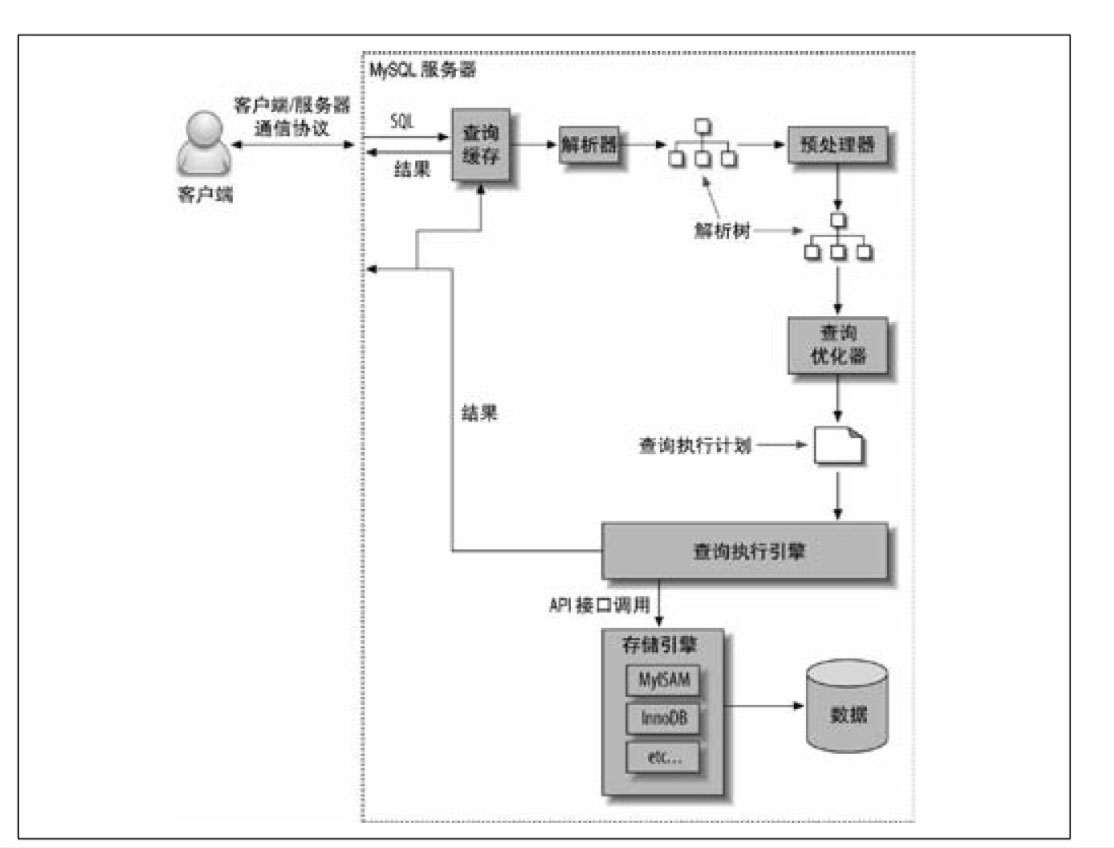 分析mysql中一条SQL查询语句是如何执行的