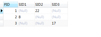 MySql中 is Null段判断无效和IFNULL()失效的解决方案