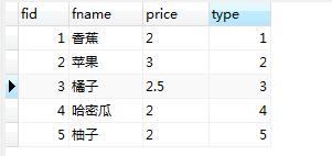 Mysql 如何实现多张无关联表查询数据并分页