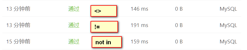 MySQL 不等于的三种使用及区别