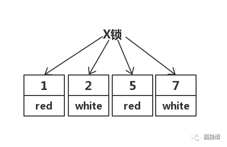 mysql在项目中怎么选事务隔离级别