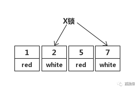 mysql在项目中怎么选事务隔离级别