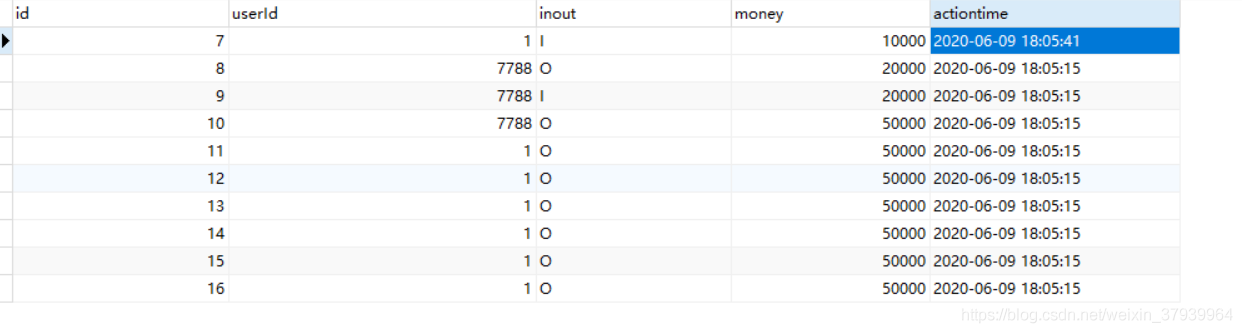 详解Mysql order by与limit混用陷阱