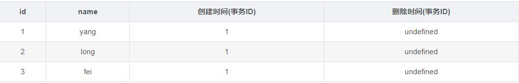 mysql的MVCC多版本并发控制的实现