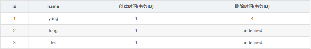 mysql的MVCC多版本并发控制的实现