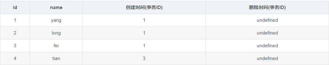 mysql的MVCC多版本并发控制的实现