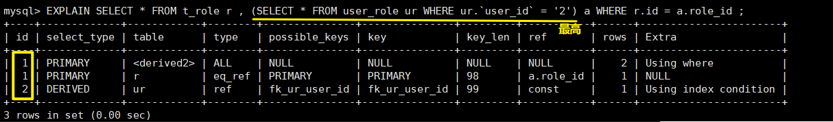 MySQL中explain语句的基本使用教程