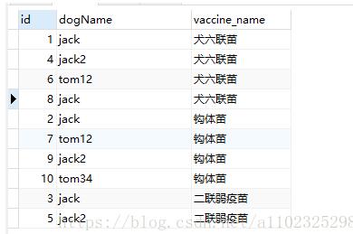 mysql 多个字段拼接的实例详解