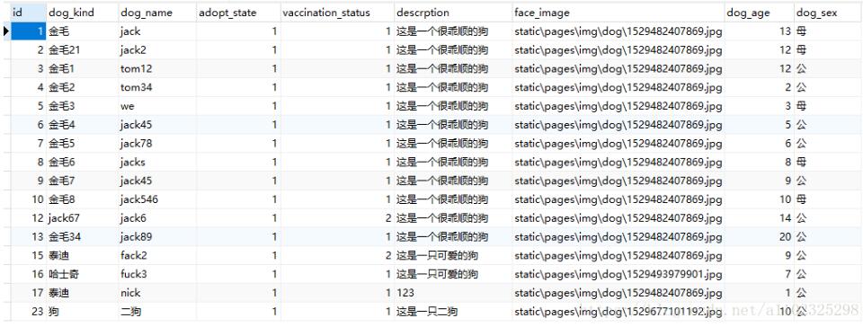 mysql 多个字段拼接的实例详解