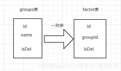 详解mysql 使用left join添加where条件的问题分析