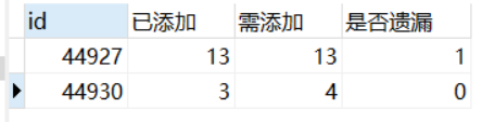 mysql 判断是否为子集的方法步骤