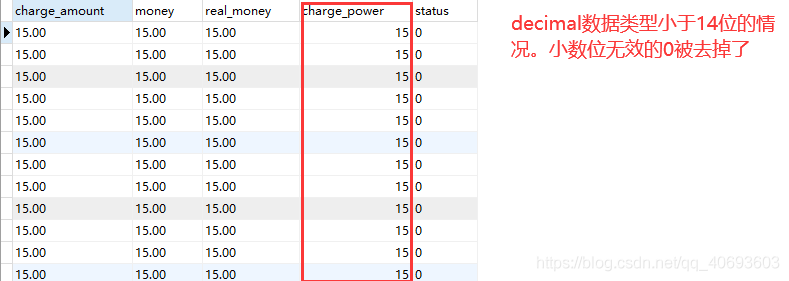 mysql中decimal数据类型小数位填充问题详解