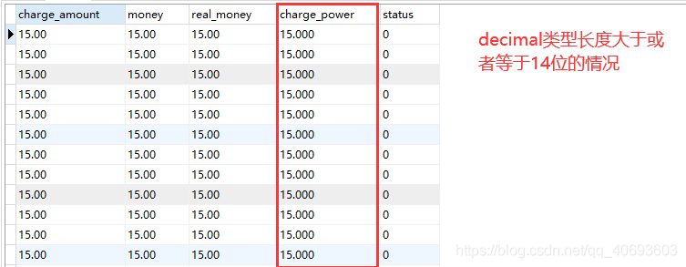 mysql中decimal数据类型小数位填充问题详解