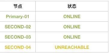 MySQL 8.0.23中复制架构从节点自动故障转移的问题