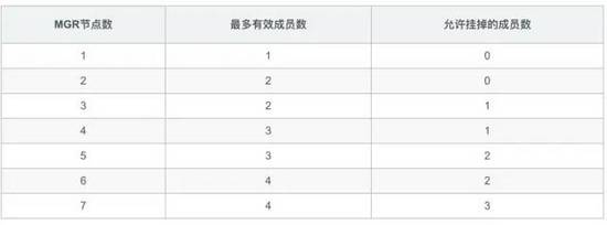 MySQL 8.0.23中复制架构从节点自动故障转移的问题