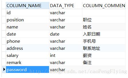 Mysql 获取表的comment 字段操作