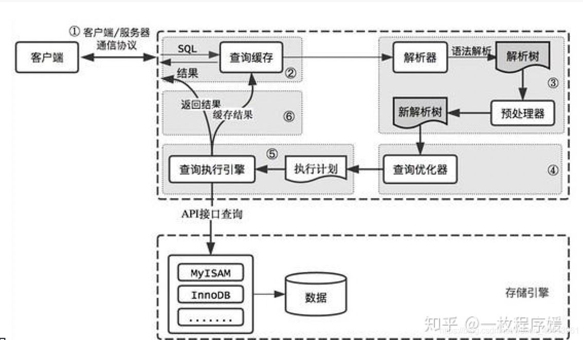 Mysql 5.6 "隐式转换"导致的索引失效和数据不准确的问题