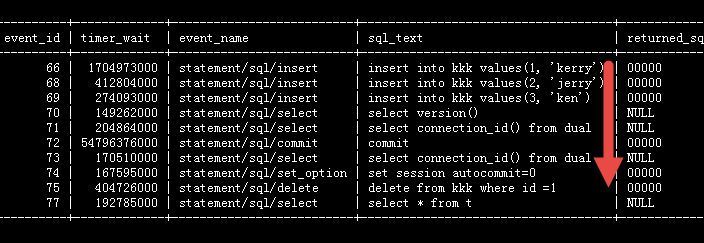 MySQL找出未提交事务的SQL实例浅析