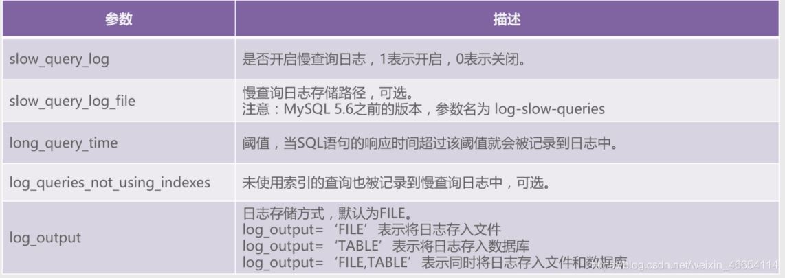 MySQL 各个索引的使用详解