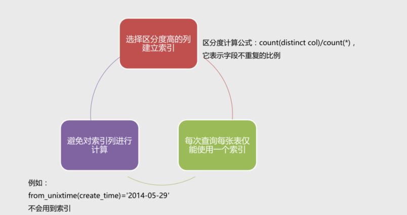 MySQL 各个索引的使用详解