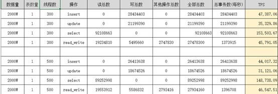 浅谈MySQL大表优化方案