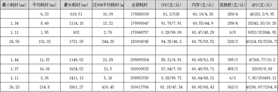 浅谈MySQL大表优化方案