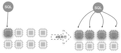 浅谈MySQL大表优化方案