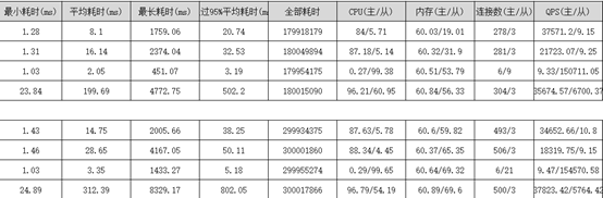 浅谈MySQL大表优化方案