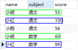 MySQL基于group_concat()函数合并多行数据